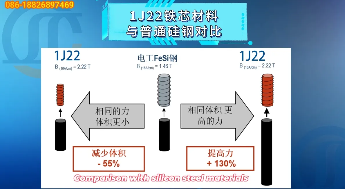 1J22 Soft Magnetic Alloy High Magnetostriction and High Magnetic Saturation the Secret of Future Power Self Adhesive Core