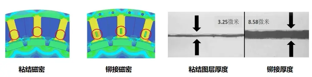 Влияние клинча и люфта на магнитную проницаемость двигателя