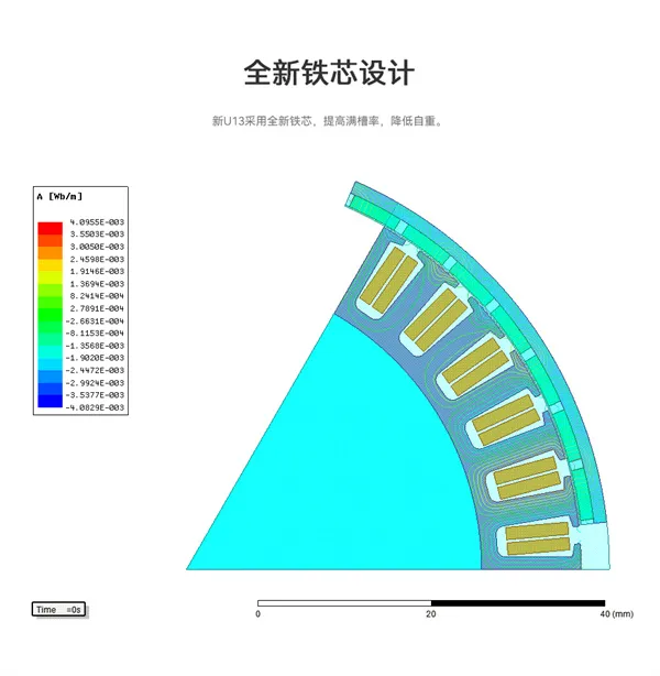Ottimizzazione dell'autocollegamento dello statore da 0,15 mm per i motori Outrunner ad alto Kv di prossima generazione