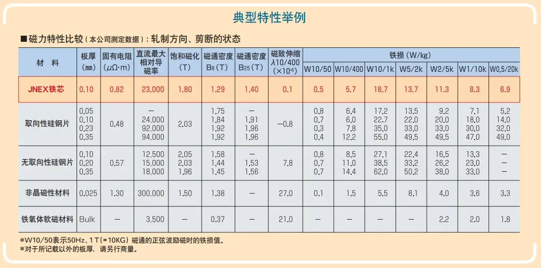 super core 10jnex900 10jnhf600 Stators With Bonding Lamination In China